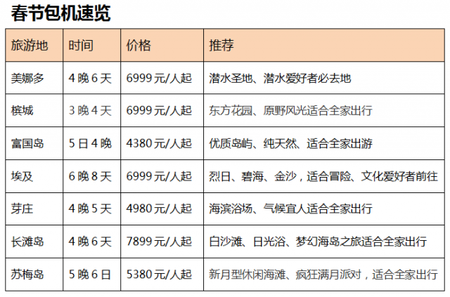 包机游