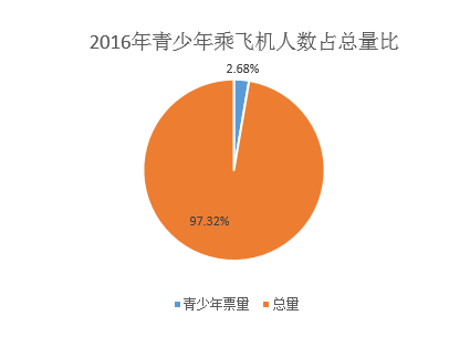 去哪儿发布2016年出行大数据