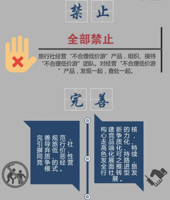 云南旅游整治 2017