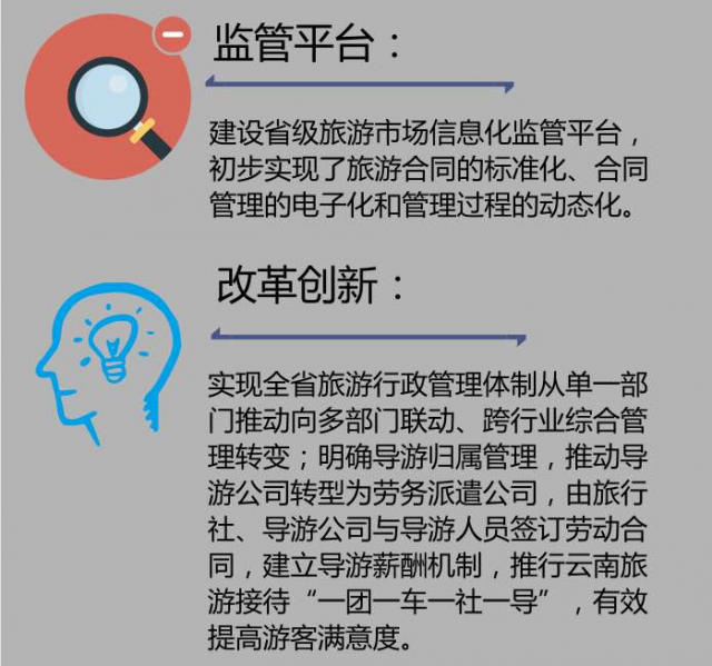 云南旅游整治 2017