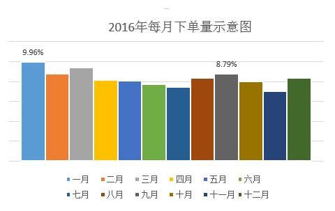 去哪儿发布2016年出行大数据
