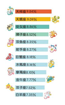 去哪儿发布2016年出行大数据