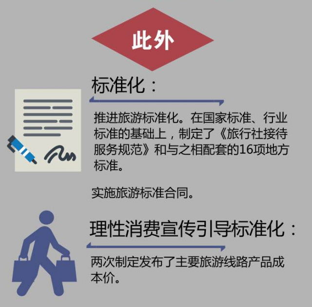 云南旅游整治 2017