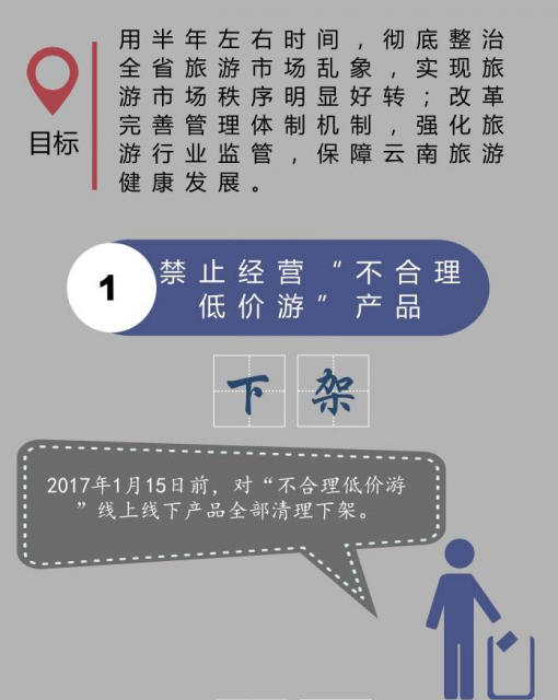 云南旅游整治 2017