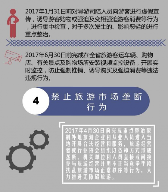 云南旅游整治 2017