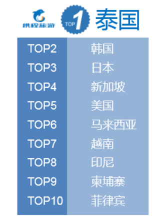 携程