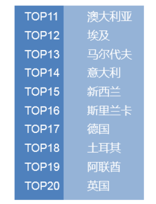 携程