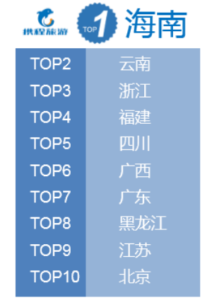 携程