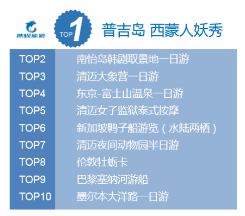 携程