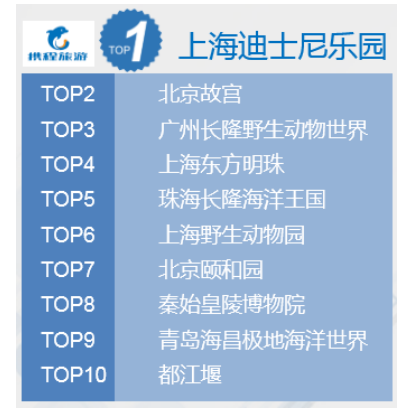 携程