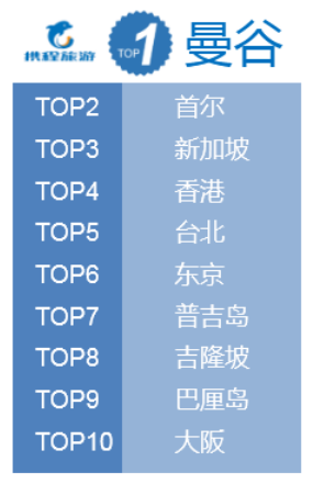 携程