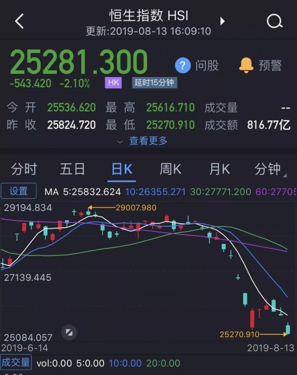 国泰航空市值蒸发百亿太古系股票全线暴跌