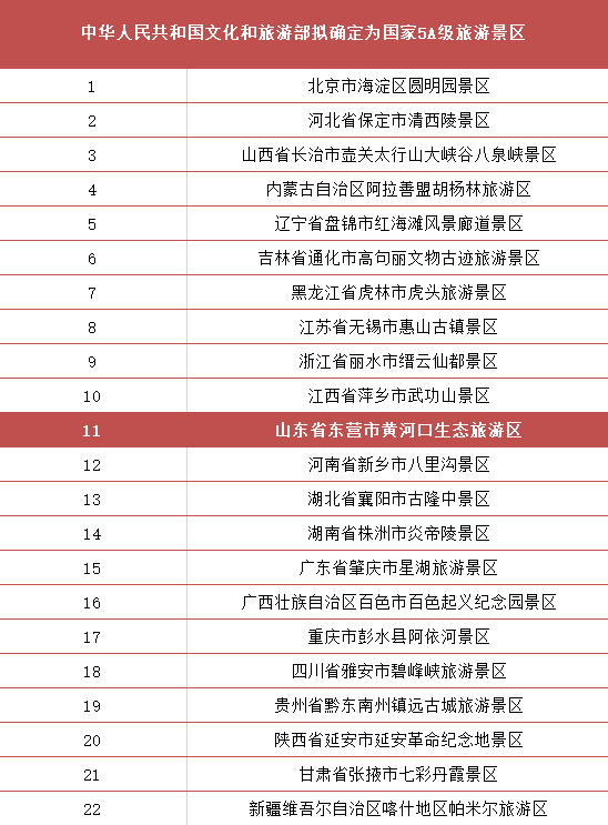 山东这个新晋5a景区即将美爆你的朋友圈