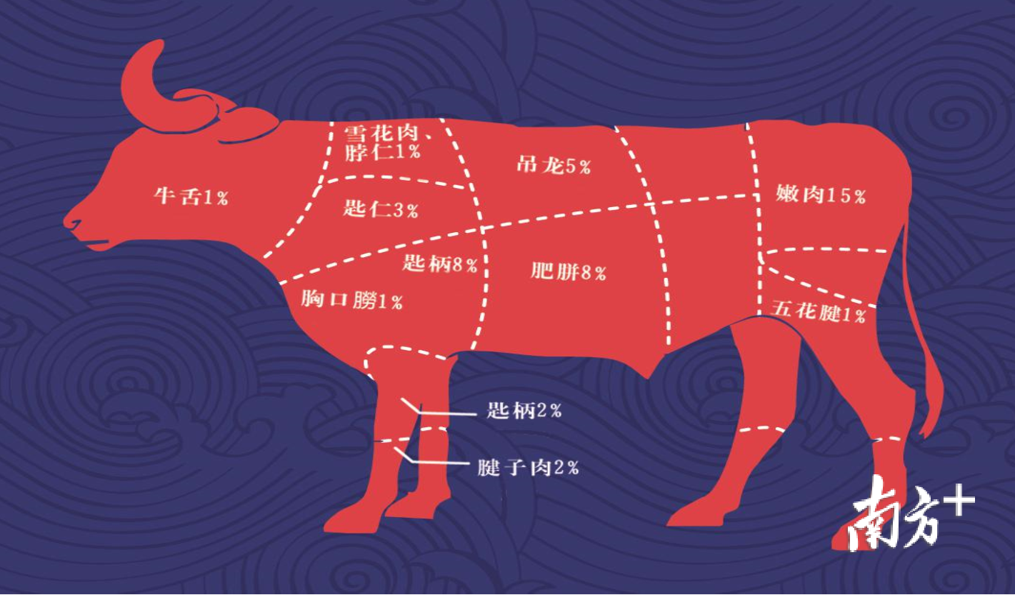 潮州牛肉火锅团体标准正式发布涮牛肉还有这些讲究