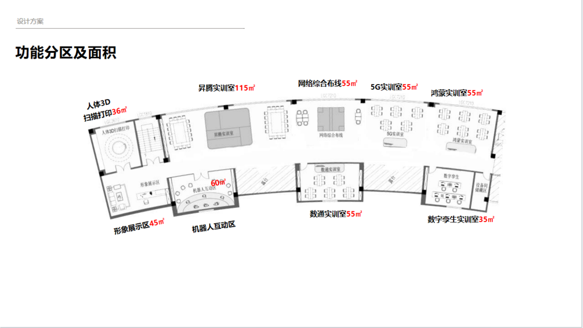 5.华为现代产业学院功能分区及面积图(1)_01