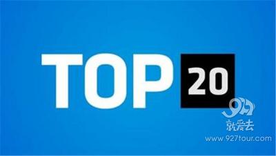 云南主要景区《网络热度排行榜》、《网络负面风险排行榜》TOP20