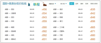 错峰出行好时机！8月末机票价格跳水，成都飞昆明低至400元