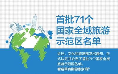 首批71个国家全域旅游示范区名单公布