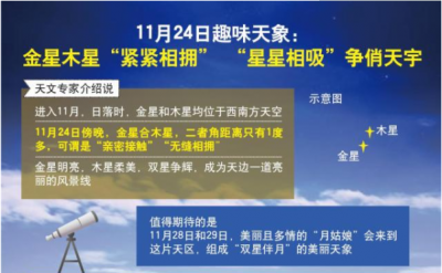 24日傍晚将上演金星木星“紧紧相拥”趣味天象