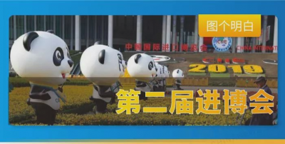第二届进博会要来了！明星展品一起先睹为快！