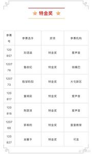 【获奖通知】小小演说家 晋级通知