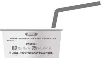 奶茶不含奶你还会拿它“续命”吗？记者调查：昆明年轻人青睐颜值口味兼具的新式茶饮
