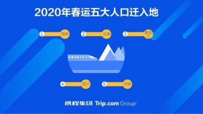 春节前一周热门航线机票涨至全价 这样返乡最高或可省钱三四成