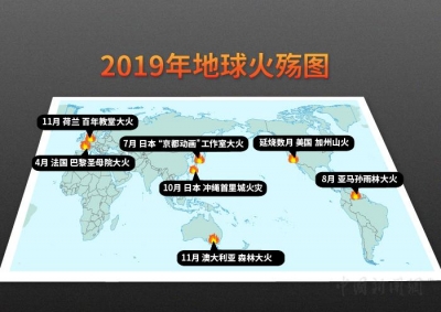 请回答2019，地球火殇，人类之殃？