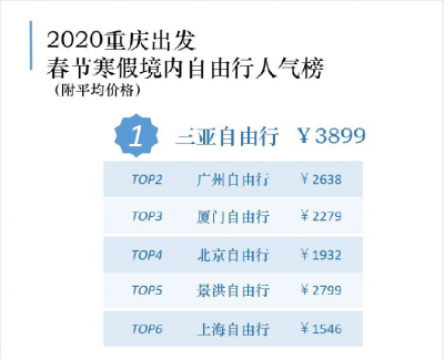 “丽江自由行”上榜重庆人心中寒假春节超值线路（内附游玩攻略）