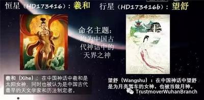 你好，“望舒”“羲和”，首颗太阳系外行星及其母恒星被发现！