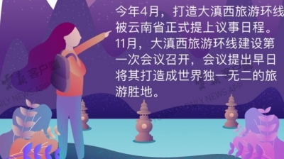 云报图解丨下一站——大滇西旅游环线