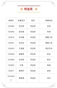 【获奖通知】小小书画家 晋级通知