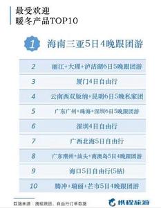  丽江上榜最受欢迎避寒城市，全国最怕冷排行榜出炉