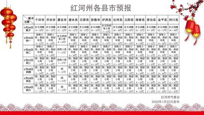 红河州春节期间天气预报来了！