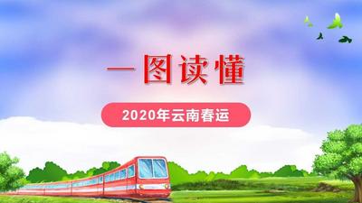 一图读懂2020年云南春运