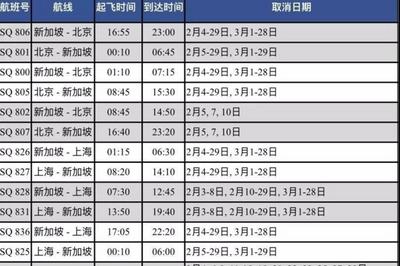 新航胜安调整往返中国航班 解决旅客出行需求