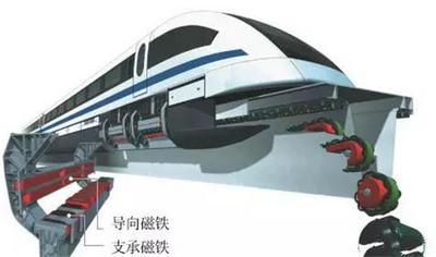 滇西腾飞！昆明至丽江将建时速350公里以上高速磁浮