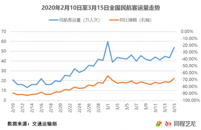 民航市场复苏还要多久？来看看这份报告怎么说
