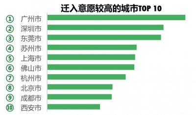 高德地图：昆明捞鱼河湿地公园、海埂大坝名列全国自驾热门景区前十