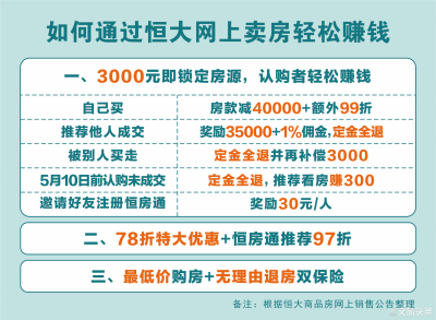 工薪族如何实现“副业刚需”，恒大教你3000赚35000