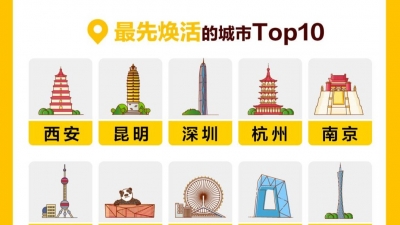 美团单车大数据看城市焕活 昆明夜活力全国第二