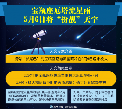 宝瓶座厄塔流星雨6日将“扮靓”天宇