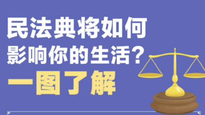 民法典将如何影响你的生活？一图了解