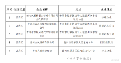 普洱市文旅局发布第5期旅游“红黑榜”