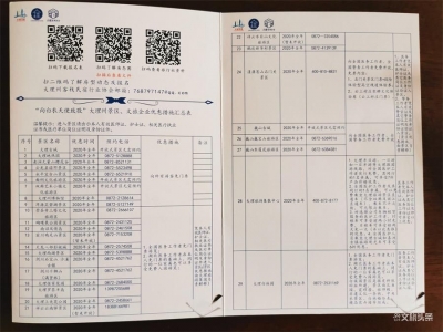 免费住宿+景区免票，大理州“向白衣天使致敬”   216封邀请函请查收！