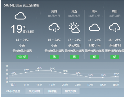  @自驾市民、游客 注意！丽江交警发布端午道路安全“两公布一提示”