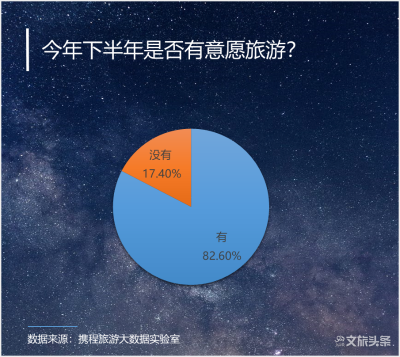 暑期 国庆将迎出游高峰，云南成最受欢迎出行地
