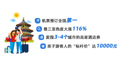 “包邮区”旅客成暑期游先锋队 昆明入选暑期10大热门目的地