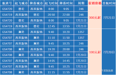 西双版纳新航线来啦！往返澜沧、德宏票价100元起！