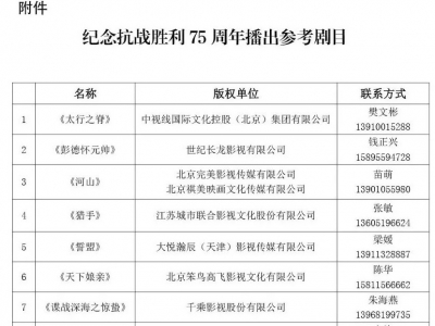 广电总局：三类抗战题材电视剧不得播出